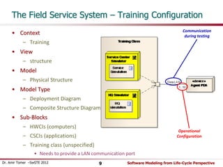 The Field Service System – Training Configuration 
• Context 
– Training 
• View 
– structure 
• Model 
– Physical Structure 
• Model Type 
– Deployment Diagram 
– Composite Structure Diagram 
• Sub-Blocks 
– HWCIs (computers) 
– CSCIs (applications) 
– Training class (unspecified) 
• Needs to provide a LAN communication port 
Communication 
during testing 
Operational 
Configuration 
Dr. Amir Tomer –SwSTE 2012 9 Software Modeling from Life-Cycle Perspective 
 