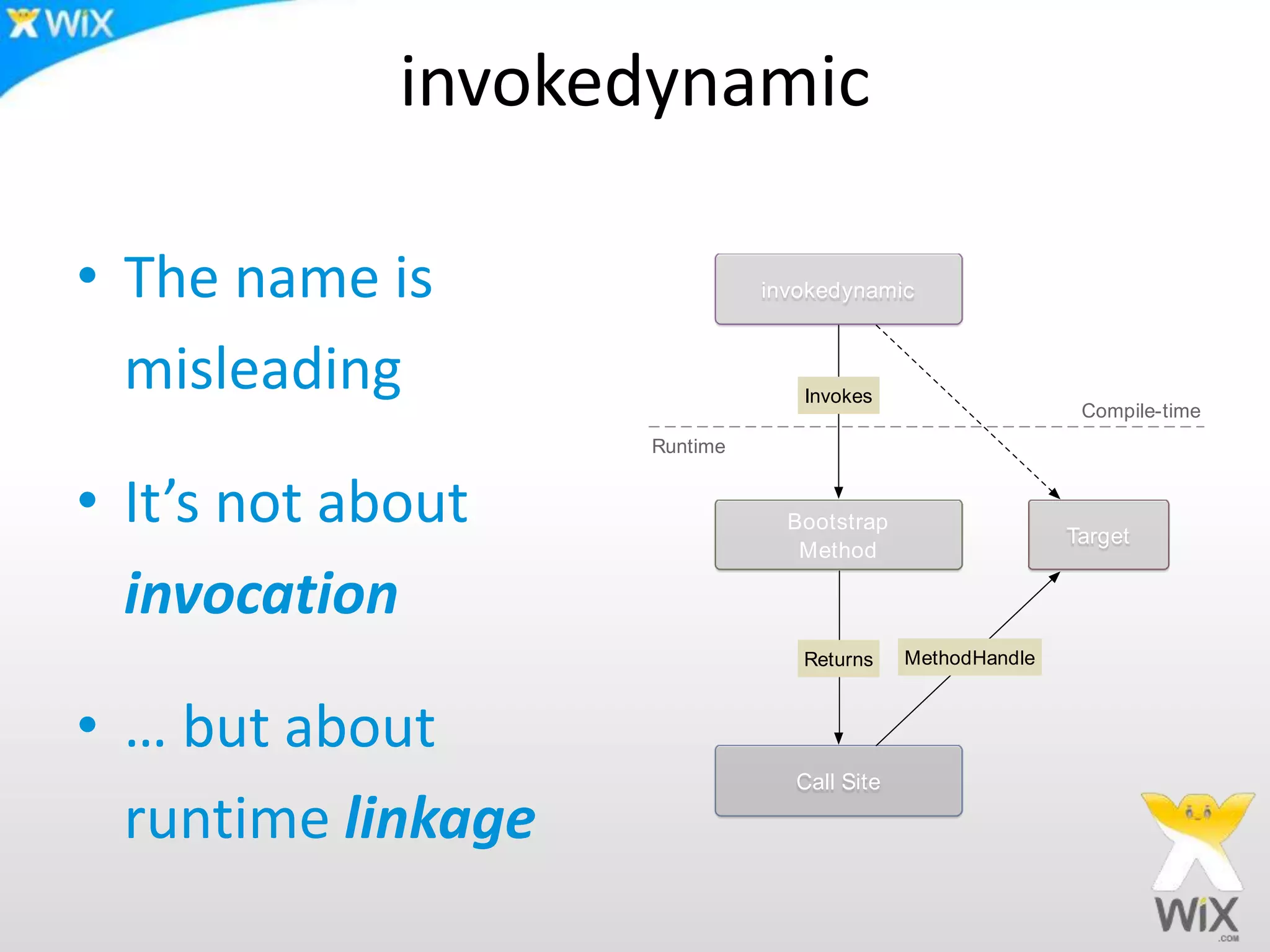 invokedynamic
• The name is
misleading
• It’s not about
invocation
• … but about
runtime linkage
invokedynamic
Bootstrap
Method
Target
Call Site
Compile-time
Runtime
Invokes
Returns MethodHandle
 