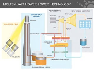 MOLTEN SALT POWER TOWER TECHNOLOGY




                   Thermal Storage   5
 