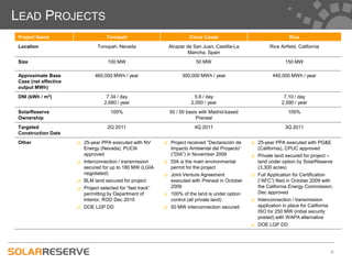 LEAD PROJECTS
Project Name                         Tonopah                               Cinco Casas                                   Rice
Location                        Tonopah, Nevada                   Alcazar de San Juan, Castilla-La             Rice Airfield, California
                                                                           Mancha, Spain
Size                                 100 MW                                   50 MW                                    150 MW

Approximate Base               460,000 MWh / year                       300,000 MWh / year                       440,000 MWh / year
Case (net effective
output MWh)
DNI (kWh / m2)                       7.34 / day                               5.6 / day                               7.10 / day
                                    2,680 / year                            2,050 / year                             2,590 / year
SolarReserve                           100%                       50 / 50 basis with Madrid-based                        100%
Ownership                                                                     Preneal
Targeted                             2Q 2011                                 4Q 2011                                   3Q 2011
Construction Date
Other                    25-year PPA executed with NV            Project received “Declaración de      25-year PPA executed with PG&E
                          Energy (Nevada), PUCN                    Impacto Ambiental del Proyecto”        (California), CPUC approved
                          approved                                 (“DIA”) in November 2009              Private land secured for project –
                         Interconnection / transmission          DIA is the main environmental          land under option by SolarReserve
                          secured for up to 180 MW (LGIA           permit for the project                 (3,300 acres)
                          negotiated)                             Joint Venture Agreement               Full Application for Certification
                         BLM land secured for project             executed with Preneal in October       (“AFC”) filed in October 2009 with
                         Project selected for “fast track”        2009                                   the California Energy Commission,
                          permitting by Department of             100% of the land is under option       Dec approved
                          Interior, ROD Dec 2010                   control (all private land)            Interconnection / transmission
                         DOE LGP DD                              50 MW interconnection secured          application in place for California
                                                                                                          ISO for 250 MW (initial security
                                                                                                          posted) with WAPA alternative
                                                                                                         DOE LGP DD




                                                                                                                                                8
 