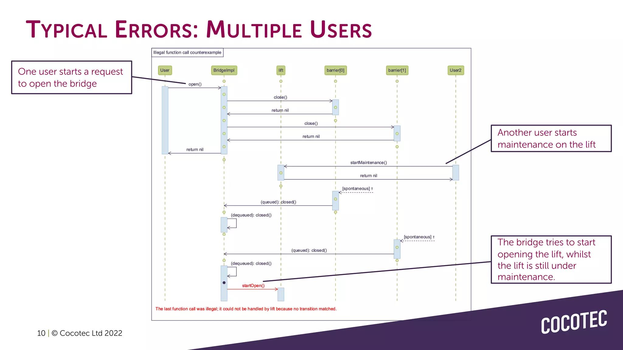 10 | © Cocotec Ltd 2022
TYPICAL ERRORS: MULTIPLE USERS
Another user starts
maintenance on the lift
The bridge tries to start
opening the lift, whilst
the lift is still under
maintenance.
One user starts a request
to open the bridge
 