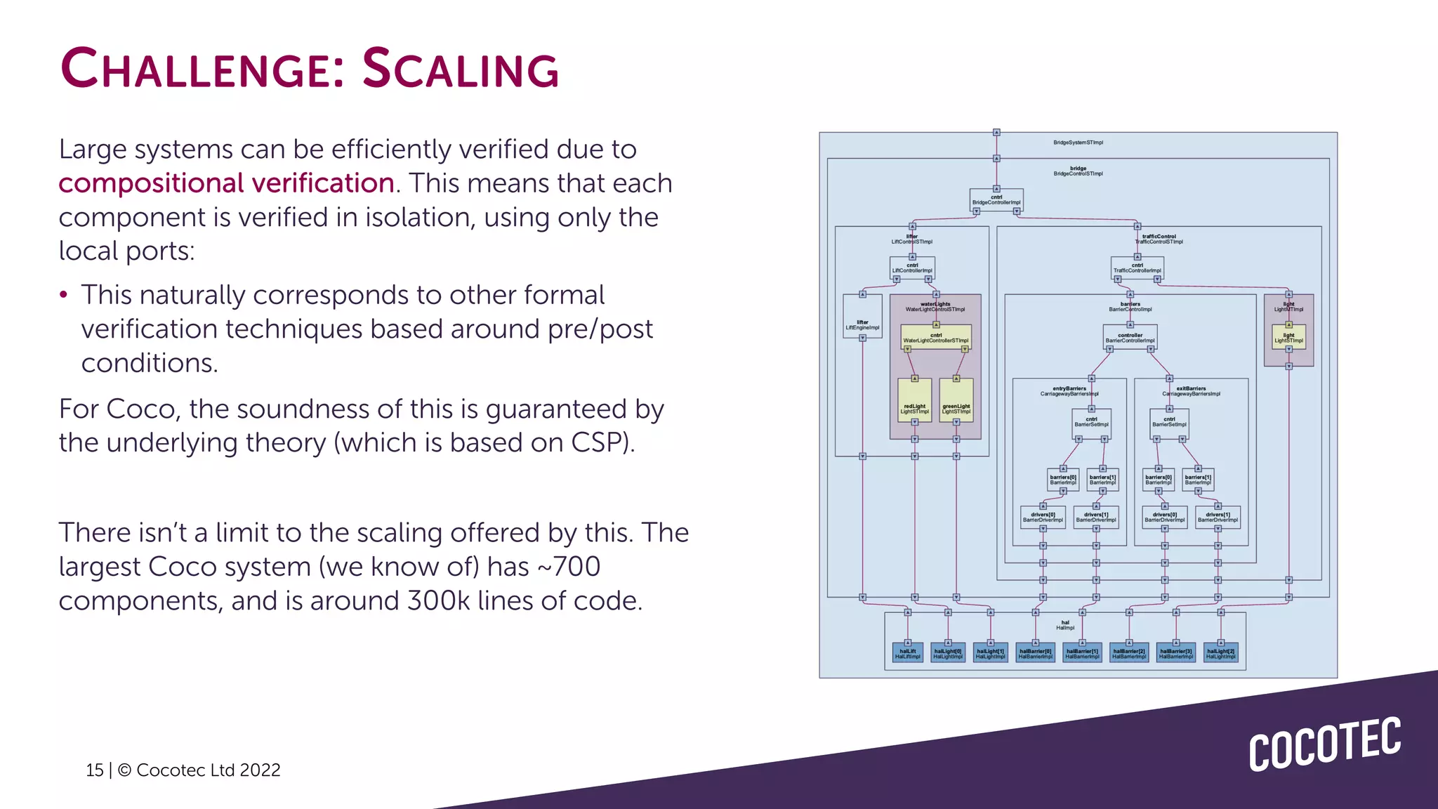 15 | © Cocotec Ltd 2022
CHALLENGE: SCALING
Large systems can be efficiently verified due to
compositional verification. This means that each
component is verified in isolation, using only the
local ports:
• This naturally corresponds to other formal
verification techniques based around pre/post
conditions.
For Coco, the soundness of this is guaranteed by
the underlying theory (which is based on CSP).
There isn’t a limit to the scaling offered by this. The
largest Coco system (we know of) has ~700
components, and is around 300k lines of code.
 