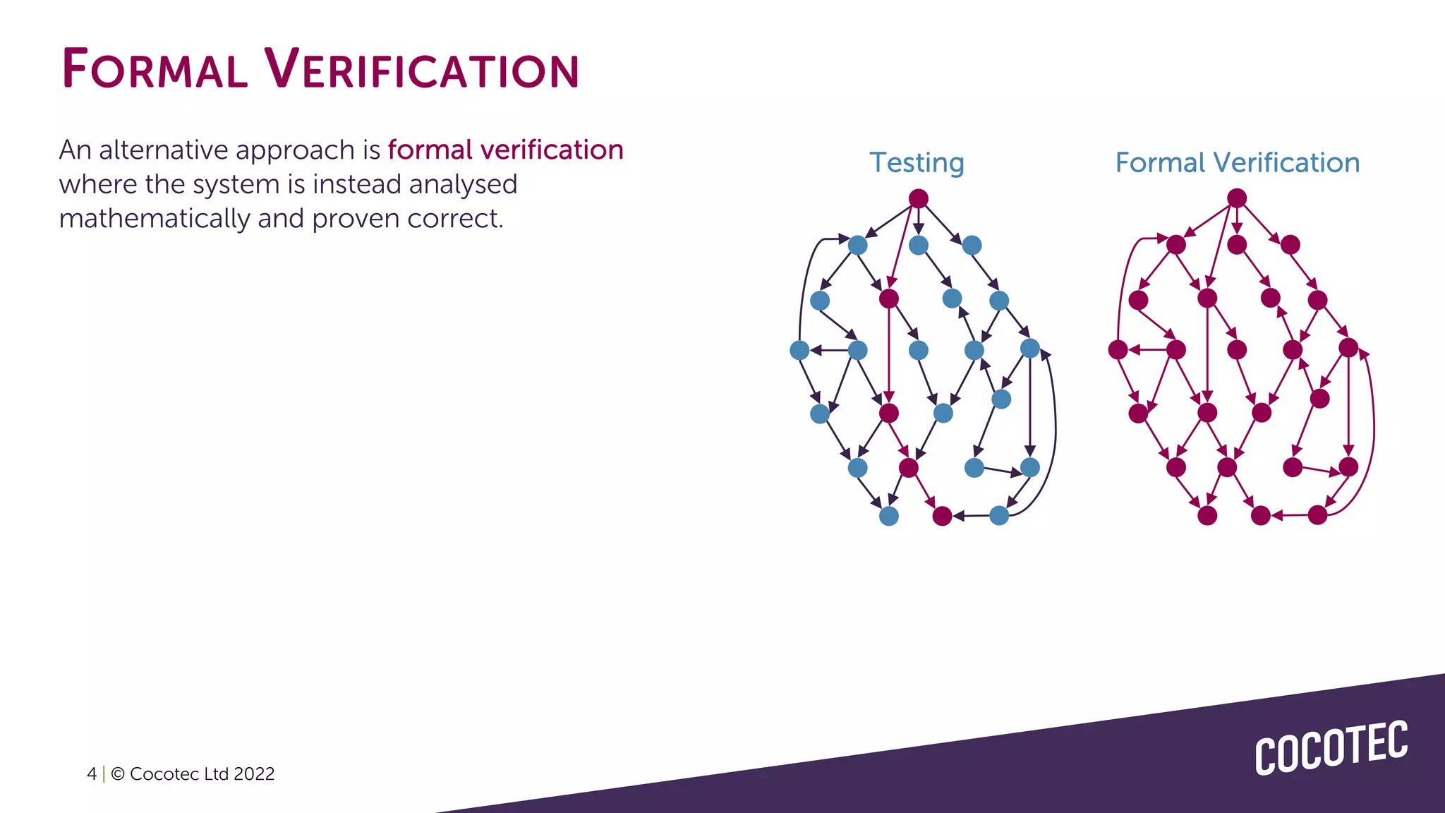 Testing Formal Verification
4 | © Cocotec Ltd 2022
An alternative approach is formal verification
where the system is instead analysed
mathematically and proven correct.
FORMAL VERIFICATION
 