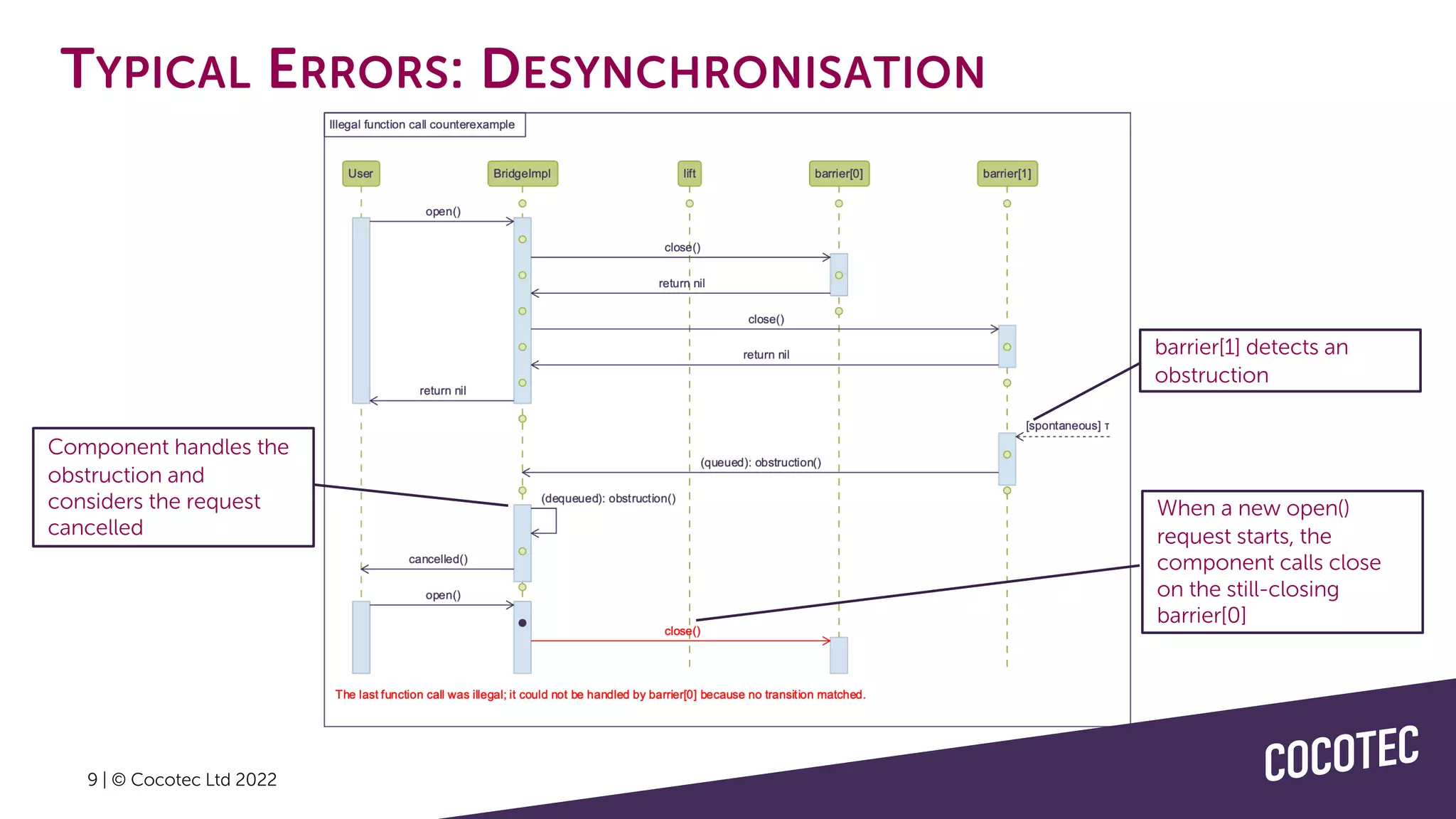 9 | © Cocotec Ltd 2022
TYPICAL ERRORS: DESYNCHRONISATION
barrier[1] detects an
obstruction
Component handles the
obstruction and
considers the request
cancelled
When a new open()
request starts, the
component calls close
on the still-closing
barrier[0]
 