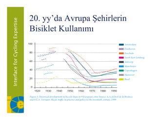 20. yy’da Avrupa Şehirlerin
    yy         p Ş
Bisiklet Kullanımı
 