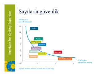 Sayılarla g
  y       güvenlik
 