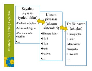 Seyahat
   piyasası               Ulaşım
 (yolculuklar)           piyasası
•Faaliyet kalıpları       (ulaşım      Trafik pazarı
•Mekansal dağlım        sistemleri)      (akışlar)
•Zaman içinde         •Hizmete hazır   •Güzergahlar
yayılım
                      •Etkili          •Hızlar
•…
                      •Etkin           •Manevralar
                      •Statü
                       Statü           •Sıkışıklık
                      •Maliyet         •Güvenlik
                      •…               •…
 