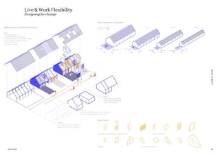 Live & Work Flexibility
Designing for change
Windows
Doors & ShuttersStraw Bale Wall System & Shingle Cladding
Roof Lights & Terraces
Year 0
Jenny the Jeweller buys 3 bays
Peter the Potter buys 3 bays
Year 1
Jenny buys 2 bed home & workshop unit
Peter buys pottery & studio flat unit
Year 5
Jenny adds 2 bedrooms
Peter adds 1 bedroom &
more studio space
Key:
1. Shared metal roof
2. Shared primary structure
3. Kit of parts straw bale wall system
4. Kit of parts windows & doors
5. Expansion zone
6. Volumes added
1.
2.
3.
4.
5.
6.
6.
Inhabitation Timeline of 2 Units
URN L52_Sheet01_Burneside
12 m
9 m
6 m 4.5 m
6 m
3 m 4 m 5 m
Windows
Doors & ShuttersStraw Bale Wall System & Shingle Cladding
Roof Lights & Terraces
Year 5
Key:
1. Shared metal roof
2. Shared primary structure
3. Kit of parts straw bale wall system
4. Kit of parts windows & doors
5. Expansion zone
6. Volumes added
1.
3.
4.
5.
6.
B
B
A
A
B
C
C
Type ACommunity
Building
Type B Type C
Kit of Parts
The Longhouse Typologies
Inhabitation Timeline of 2 Units
URN L52_Sheet01_Burneside
12 m
9 m
6 m 4.5 m
6 m
3 m 4 m 5 m
Windows
Doors & ShuttersStraw Bale Wall System & Shingle Cladding
Roof Lights & Terraces
B
B
A
B
C
Type ACommunity
Building
Type B Type C
Kit of Parts
The Longhouse Typologies
Inhabitation Timeline of 2 Units
2016.01.2020
 