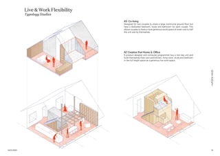 A2 Creative Pod Home & Office
A product designer and computer programmer buy a two bay unit and
build themselves their own pod kitchen, living room, study and bedroom
in the full height space as a generous live work space.
A5 Co-living
Designed for two couples to share a large communal ground floor but
have a dedicated bedroom, study and bathroom for each couple. This
allows couples to have a more generous social space at lower cost to half
the unit size by themselves.
Live & Work Flexibility
Typology Studies
2116.01.2020
 