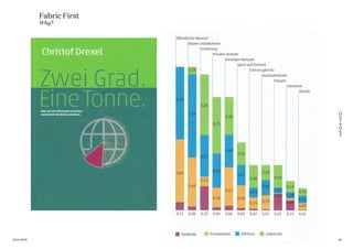 Fabric First
Why?
2616.01.2020
 