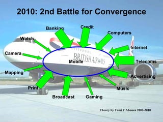 2010: 2nd Battle for Convergence Watch Camera Internet Computers Banking Gaming Music Broadcast Print Advertising Credit M...