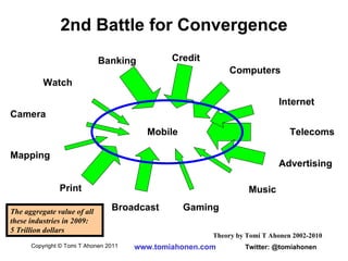 2nd Battle for Convergence Watch Camera Internet Computers Banking Gaming Music Broadcast Print Advertising Credit Mobile ...