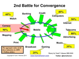 2nd Battle for Convergence Watch Internet Computers Banking Gaming Music Broadcast Print Credit Mobile Mapping Telecoms 80...