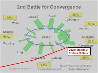 2nd Battle for Convergence Watch Internet Computers Banking Gaming Music Broadcast Print Credit Mobile Mapping Telecoms 80...