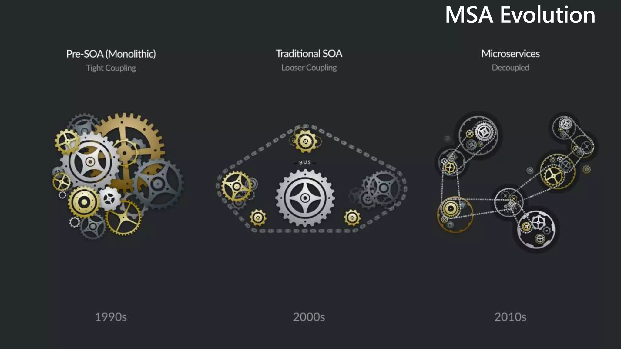 MSA Evolution
 