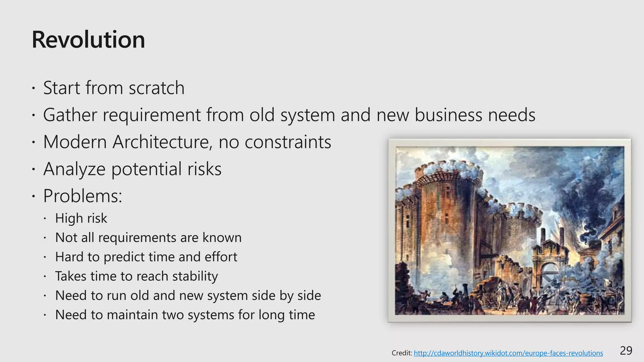 29http://cdaworldhistory.wikidot.com/europe-faces-revolutions
 