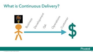 © Copyright 2015 Pivotal. All rights reserved.
What is Continuous Delivery?
12
$
Business
DevelopmentQA
Operations
Customer
 