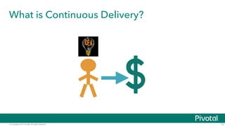 © Copyright 2015 Pivotal. All rights reserved.
What is Continuous Delivery?
13
$
 