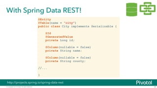 © Copyright 2015 Pivotal. All rights reserved.
With Spring Data REST!
24
http://projects.spring.io/spring-data-rest
@Entity
@Table(name = "city")
public class City implements Serializable {
!
@Id
@GeneratedValue
private Long id;
!
@Column(nullable = false)
private String name;
!
@Column(nullable = false)
private String county;
!
//...
!
}
 