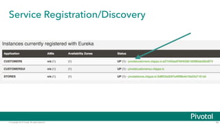 © Copyright 2015 Pivotal. All rights reserved.
Service Registration/Discovery
40
 