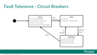 © Copyright 2015 Pivotal. All rights reserved.
Fault Tolerance - Circuit Breakers
41
 