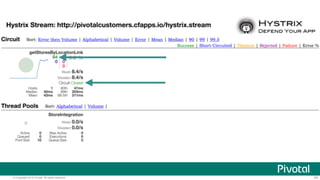 © Copyright 2015 Pivotal. All rights reserved. 45
 