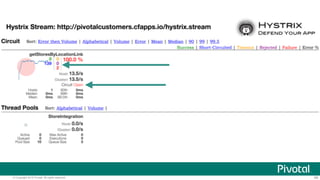 © Copyright 2015 Pivotal. All rights reserved. 48
 