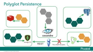 © Copyright 2015 Pivotal. All rights reserved.
Polyglot Persistence
69
REST XYou shall not pass…
 