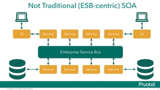 © Copyright 2015 Pivotal. All rights reserved. 7
Not Traditional (ESB-centric) SOA
Enterprise Service Bus
Service Service Service Service
Service Service Service Service
UI UI
 