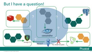 © Copyright 2015 Pivotal. All rights reserved.
But I have a question!
70
REST XYou shall not pass…
?
?
? ?
?
?
 