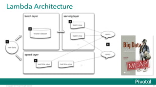 © Copyright 2015 Pivotal. All rights reserved.
Lambda Architecture
71
 