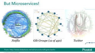© Copyright 2015 Pivotal. All rights reserved. 8
But Microservices!
From: http://www.slideshare.net/adriancockcroft/goto-berlin
 