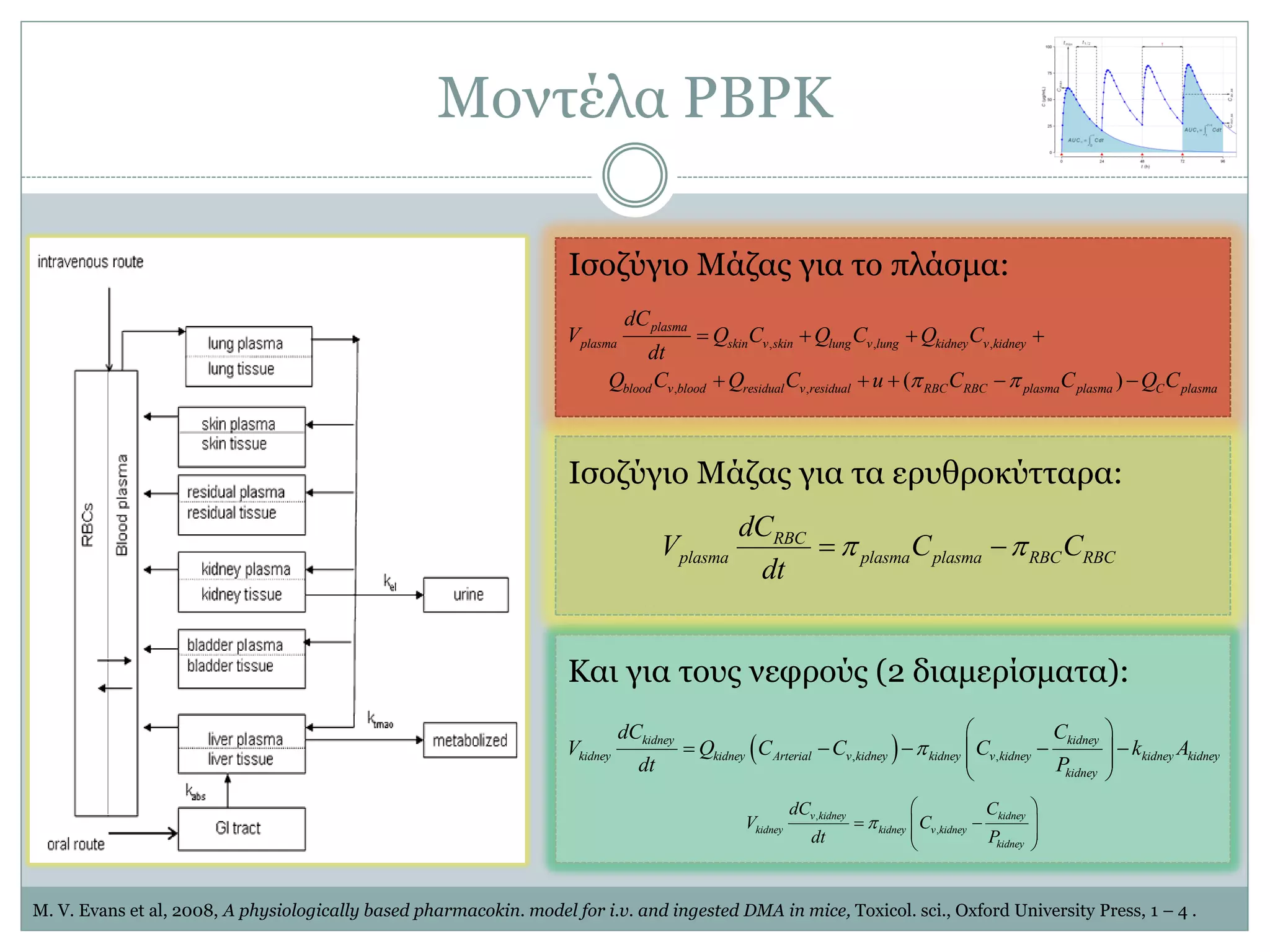 , , ,
, , ( )
plasma
plasma skin v skin lung v lung kidney v kidney
blood v blood residual v residual RBC RBC plasma plasma C plasma
dC
V Q C Q C Q C
dt
Q C Q C u C C Q C 
   
    
Ιζνδύγην Μάδαο γηα ην πιάζκα:
RBC
plasma plasma plasma RBC RBC
dC
V C C
dt
  
Ιζνδύγην Μάδαο γηα ηα εξπζξνθύηηαξα:
Καη γηα ηνπο λεθξνύο (2 δηακεξίζκαηα):
M. V. Evans et al, 2008, A physiologically based pharmacokin. model for i.v. and ingested DMA in mice, Toxicol. sci., Oxford University Press, 1 – 4 .
 , ,
kidney kidney
kidney kidney Arterial v kidney kidney v kidney kidney kidney
kidney
dC C
V Q C C C k A
dt P

 
      
 
,
,
v kidney kidney
kidney kidney v kidney
kidney
dC C
V C
dt P

 
   
 
Μνληέια PBPK
 