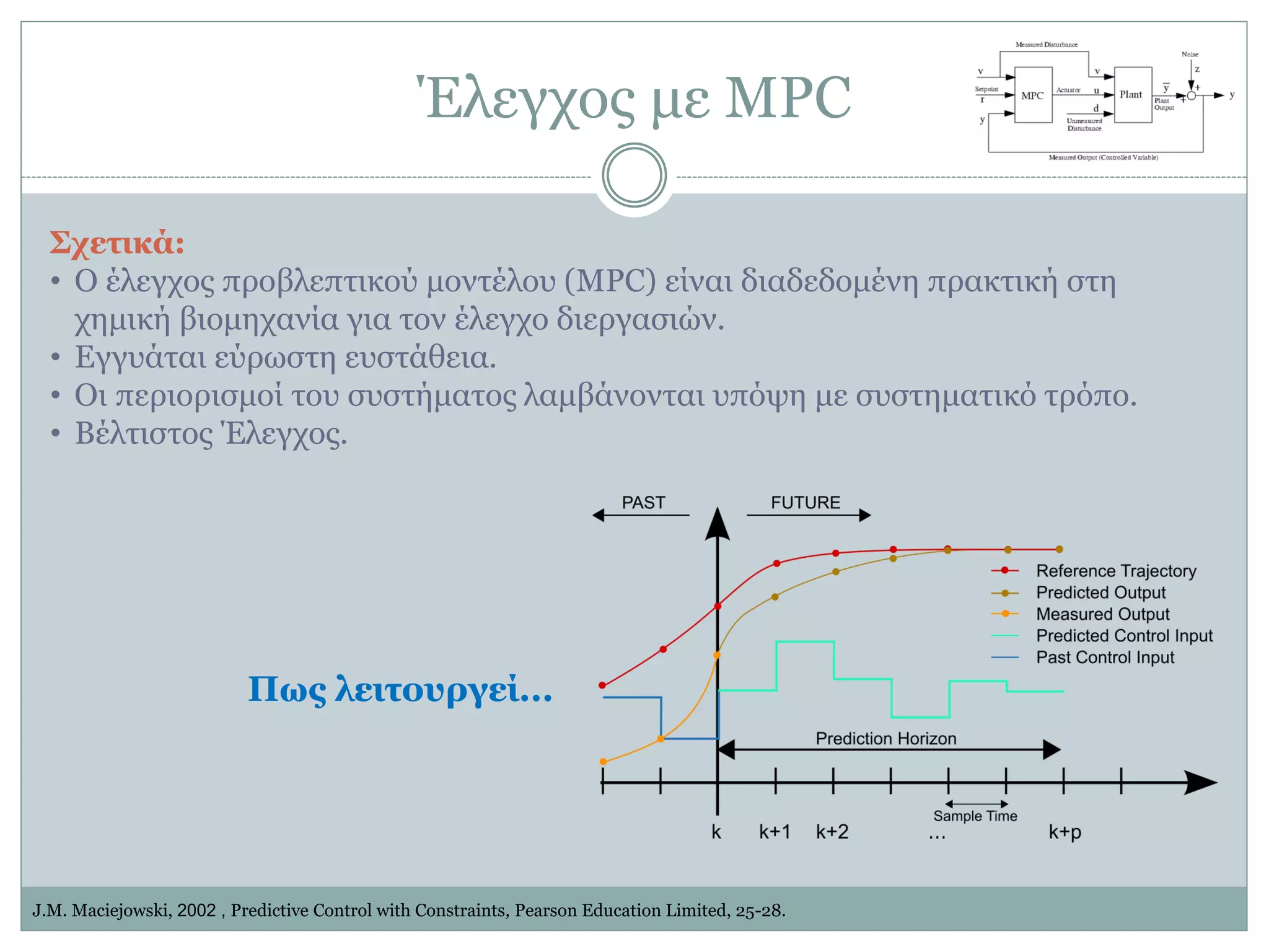Έιεγρνο κε MPC
J.M. Maciejowski, 2002 , Predictive Control with Constraints, Pearson Education Limited, 25-28.
Σσεηικά:
• Ο έιεγρνο πξνβιεπηηθνύ κνληέινπ (MPC) είλαη δηαδεδνκέλε πξαθηηθή ζηε
ρεκηθή βηνκεραλία γηα ηνλ έιεγρν δηεξγαζηώλ.
• Δγγπάηαη εύξσζηε επζηάζεηα.
• Οη πεξηνξηζκνί ηνπ ζπζηήκαηνο ιακβάλνληαη ππόςε κε ζπζηεκαηηθό ηξόπν.
• Βέιηηζηνο Έιεγρνο.
Πυρ λειηοςπγεί...
 