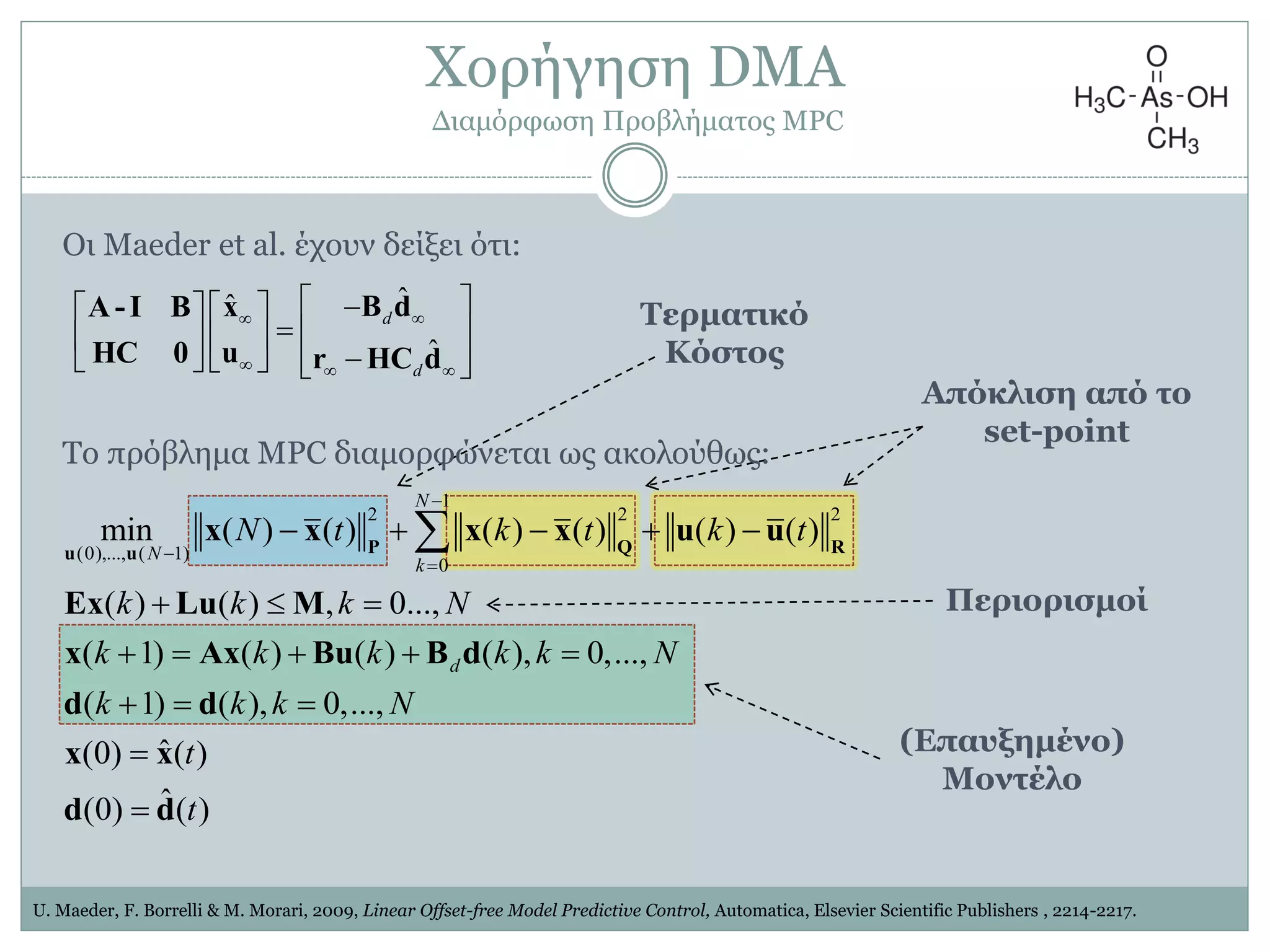 U. Maeder, F. Borrelli & M. Morari, 2009, Linear Offset-free Model Predictive Control, Automatica, Elsevier Scientific Publishers , 2214-2217.
ˆˆ
ˆ
d
d

  
   
    
      
B dxA -I B
uHC 0 r HC d
Απόκλιζε από ηο
set-point
Τεπμαηικό
Κόζηορ
(Δπαςξεμένο)
Μονηέλο
1
2 2 2
(0),..., ( 1)
0
min ( ) ( ) ( ) ( ) ( ) ( )
( ) ( ) , 0...,
( 1) ( ) ( ) ( ), 0,...,
( 1) ( ), 0,...,
ˆ(0) ( )
ˆ(0) ( )
N
N
k
d
N t k t k t
k k k N
k k k k k N
k k k N
t
t



    
  
    
  


P Q Ru u
x x x x u u
Ex Lu M
x Ax Bu B d
d d
x x
d d
Πεπιοπιζμοί
Υνξήγεζε DMA
Γηακόξθσζε Πξνβιήκαηνο MPC
Σν πξόβιεκα MPC δηακνξθώλεηαη σο αθνινύζσο:
Οη Maeder et al. έρνπλ δείμεη όηη:
 