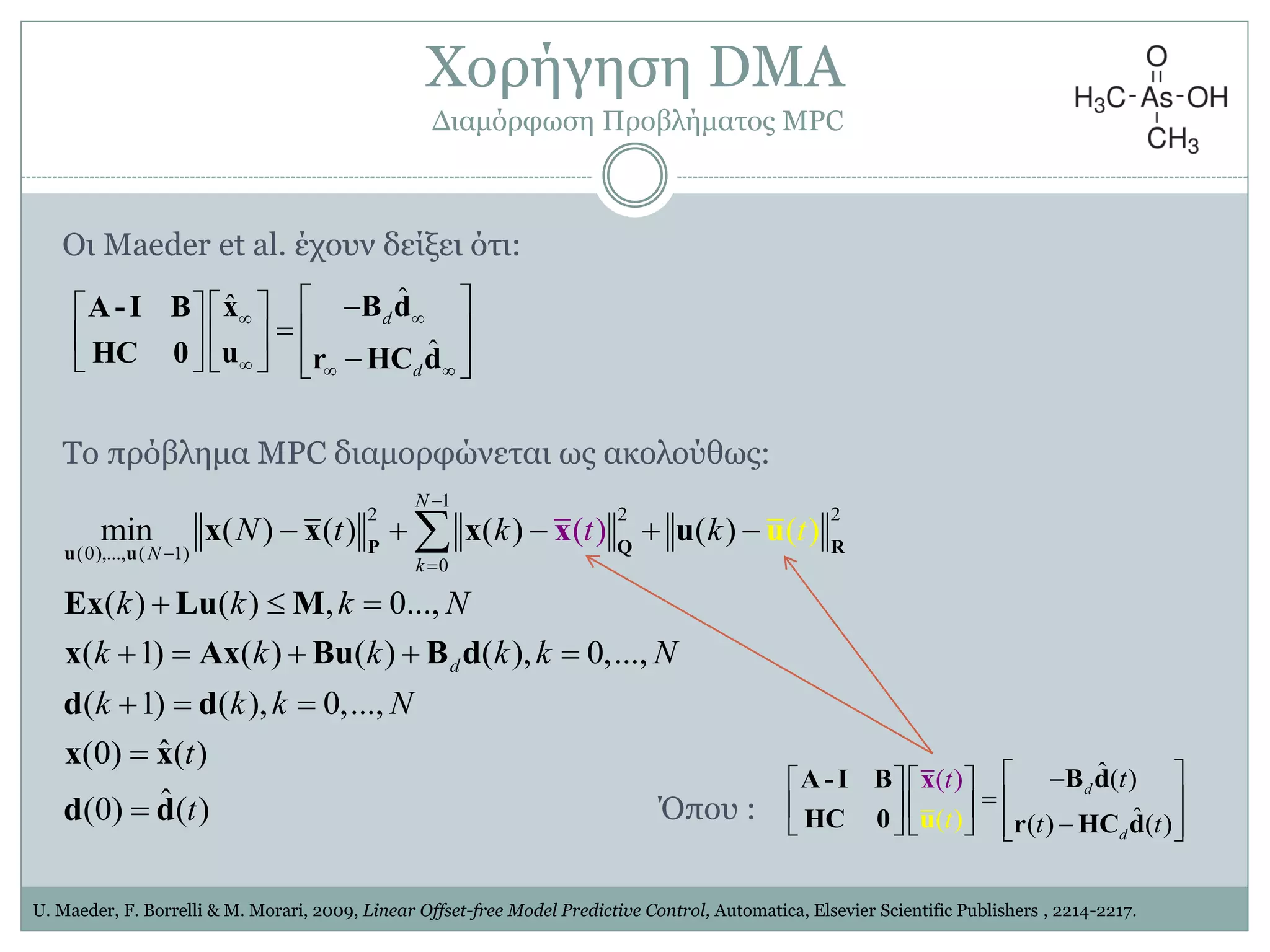 U. Maeder, F. Borrelli & M. Morari, 2009, Linear Offset-free Model Predictive Control, Automatica, Elsevier Scientific Publishers , 2214-2217.
ˆˆ
ˆ
d
d

  
   
    
      
B dxA -I B
uHC 0 r HC d
1
2 2 2
(0),..., ( 1)
0
min ( ) ( ) ( ) ( )
( ) ( ) , 0...,
( 1) ( ) ( ) ( ), 0,...,
( 1) ( ), 0,...,
(
ˆ(0) ( )
)
(0 ( )
)
ˆ)
(
N
N
k
d
t tN t k k
k k k N
k k k k k N
k k k N
t
t



    
  
    
  


P Q Ru u
x x x u
Ex Lu M
x Ax Bu B d
d
d
x u
d
x x
d
ˆ( )
ˆ(( ) ) (
( )
)
d
d
tt
t t t
    
     
      
B dA -I B
HC 0 HC du
x
r
Υνξήγεζε DMA
Γηακόξθσζε Πξνβιήκαηνο MPC
Οη Maeder et al. έρνπλ δείμεη όηη:
Σν πξόβιεκα MPC δηακνξθώλεηαη σο αθνινύζσο:
Όπνπ :
 