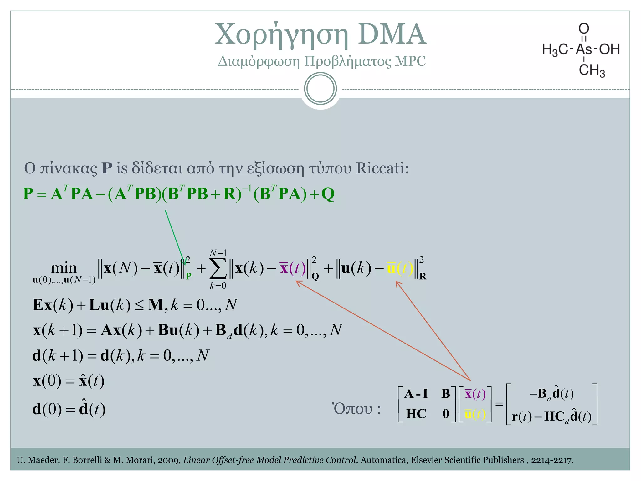 U. Maeder, F. Borrelli & M. Morari, 2009, Linear Offset-free Model Predictive Control, Automatica, Elsevier Scientific Publishers , 2214-2217.
Όπνπ :
1
( )( ) ( )T T T T
   P A PA A PB B PB R B PA Q
ˆ( )
ˆ(( ) ) (
( )
)
d
d
tt
t t t
    
     
      
B dA -I B
HC 0 HC du
x
r
Ο πίλαθαο P is δίδεηαη από ηελ εμίζσζε ηύπνπ Riccati:
1
2 2 2
(0),..., ( 1)
0
min ( ) ( ) ( ) ( )
( ) ( ) , 0...,
( 1) ( ) ( ) ( ), 0,...,
( 1) ( ), 0,...,
(
ˆ(0) ( )
)
(0 ( )
)
ˆ)
(
N
N
k
d
t tN t k k
k k k N
k k k k k N
k k k N
t
t



    
  
    
  


P Q Ru u
x x x u
Ex Lu M
x Ax Bu B d
d
d
x u
d
x x
d
Υνξήγεζε DMA
Γηακόξθσζε Πξνβιήκαηνο MPC
 