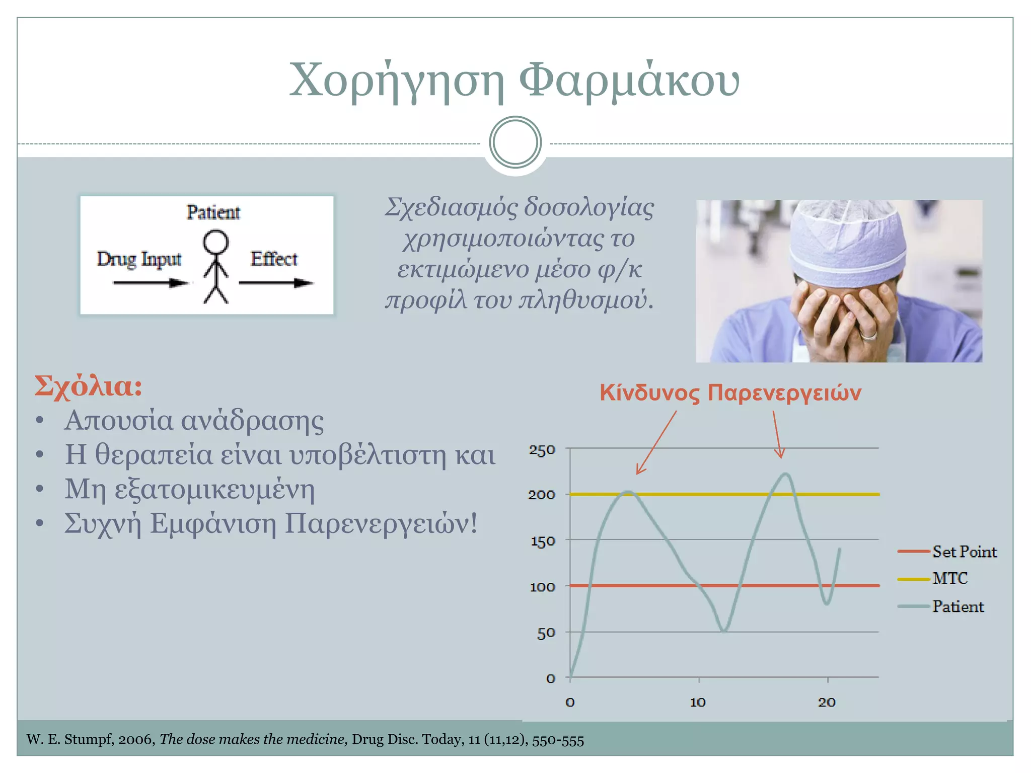 Υνξήγεζε Φαξκάθνπ
Σρεδηαζκόο δνζνινγίαο
ρξεζηκνπνηώληαο ην
εθηηκώκελν κέζν θ/θ
πξνθίι ηνπ πιεζπζκνύ.
Σσόλια:
• Απνπζία αλάδξαζεο
• Η ζεξαπεία είλαη ππνβέιηηζηε θαη
• Με εμαηνκηθεπκέλε
• ΢πρλή Δκθάληζε Παξελεξγεηώλ!
Κίνδσνος Παρενεργειών
W. E. Stumpf, 2006, The dose makes the medicine, Drug Disc. Today, 11 (11,12), 550-555
 