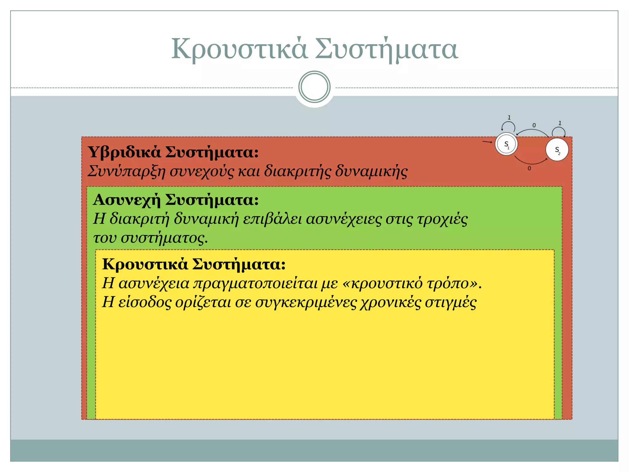Κξνπζηηθά ΢πζηήκαηα
Υβπιδικά Σςζηήμαηα:
Σπλύπαξμε ζπλερνύο θαη δηαθξηηήο δπλακηθήο
Αζςνεσή Σςζηήμαηα:
Η δηαθξηηή δπλακηθή επηβάιεη αζπλέρεηεο ζηηο ηξνρηέο
ηνπ ζπζηήκαηνο.
Κποςζηικά Σςζηήμαηα:
Η αζπλέρεηα πξαγκαηνπνηείηαη κε «θξνπζηηθό ηξόπν».
Η είζνδνο νξίδεηαη ζε ζπγθεθξηκέλεο ρξνληθέο ζηηγκέο
 