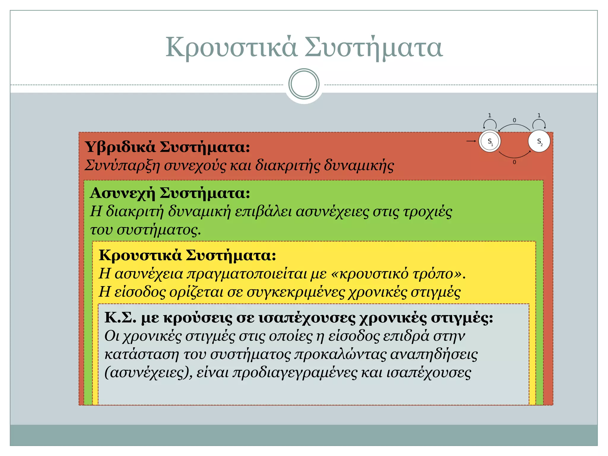 Κξνπζηηθά ΢πζηήκαηα
Υβπιδικά Σςζηήμαηα:
Σπλύπαξμε ζπλερνύο θαη δηαθξηηήο δπλακηθήο
Αζςνεσή Σςζηήμαηα:
Η δηαθξηηή δπλακηθή επηβάιεη αζπλέρεηεο ζηηο ηξνρηέο
ηνπ ζπζηήκαηνο.
Κποςζηικά Σςζηήμαηα:
Η αζπλέρεηα πξαγκαηνπνηείηαη κε «θξνπζηηθό ηξόπν».
Η είζνδνο νξίδεηαη ζε ζπγθεθξηκέλεο ρξνληθέο ζηηγκέο
Κ.Σ. με κπούζειρ ζε ιζαπέσοςζερ σπονικέρ ζηιγμέρ:
Οη ρξνληθέο ζηηγκέο ζηηο νπνίεο ε είζνδνο επηδξά ζηελ
θαηάζηαζε ηνπ ζπζηήκαηνο πξνθαιώληαο αλαπεδήζεηο
(αζπλέρεηεο), είλαη πξνδηαγεγξακέλεο θαη ηζαπέρνπζεο
 