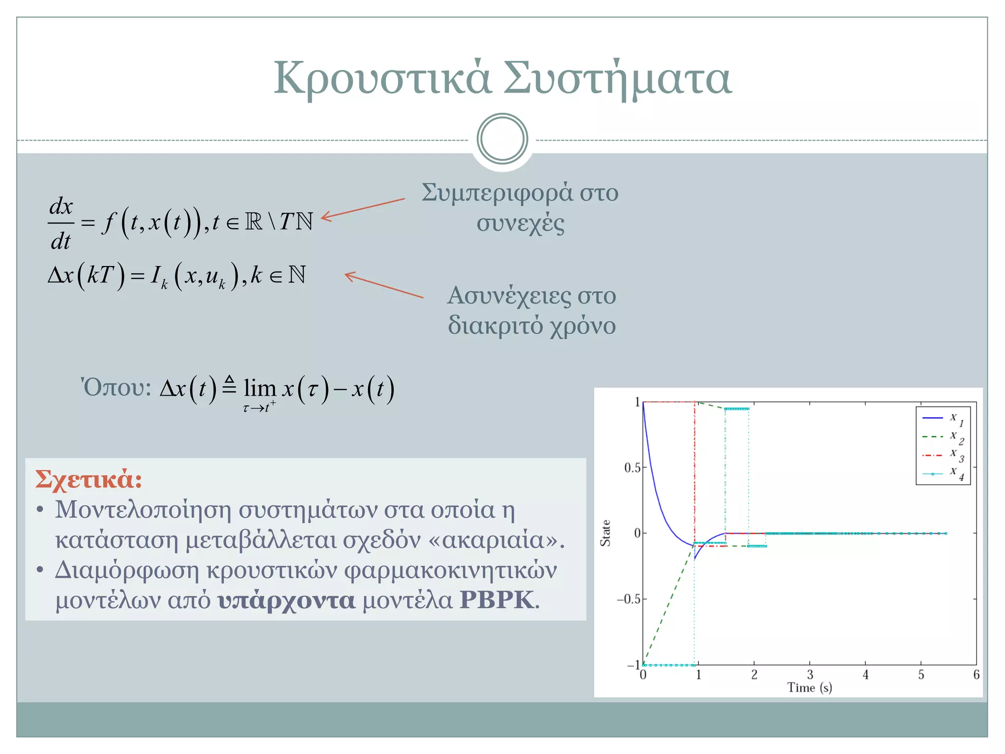Κξνπζηηθά ΢πζηήκαηα
     lim
t
x t x x t



 
΢πκπεξηθνξά ζην
ζπλερέο
Αζπλέρεηεο ζην
δηαθξηηό ρξόλν
Όπνπ:
Σσεηικά:
• Μνληεινπνίεζε ζπζηεκάησλ ζηα νπνία ε
θαηάζηαζε κεηαβάιιεηαη ζρεδόλ «αθαξηαία».
• Γηακόξθσζε θξνπζηηθώλ θαξκαθνθηλεηηθώλ
κνληέισλ από ςπάπσονηα κνληέια PBPK.
  
   
, , 
, ,k k
dx
f t x t t T
dt
x kT I x u k
 
  
 