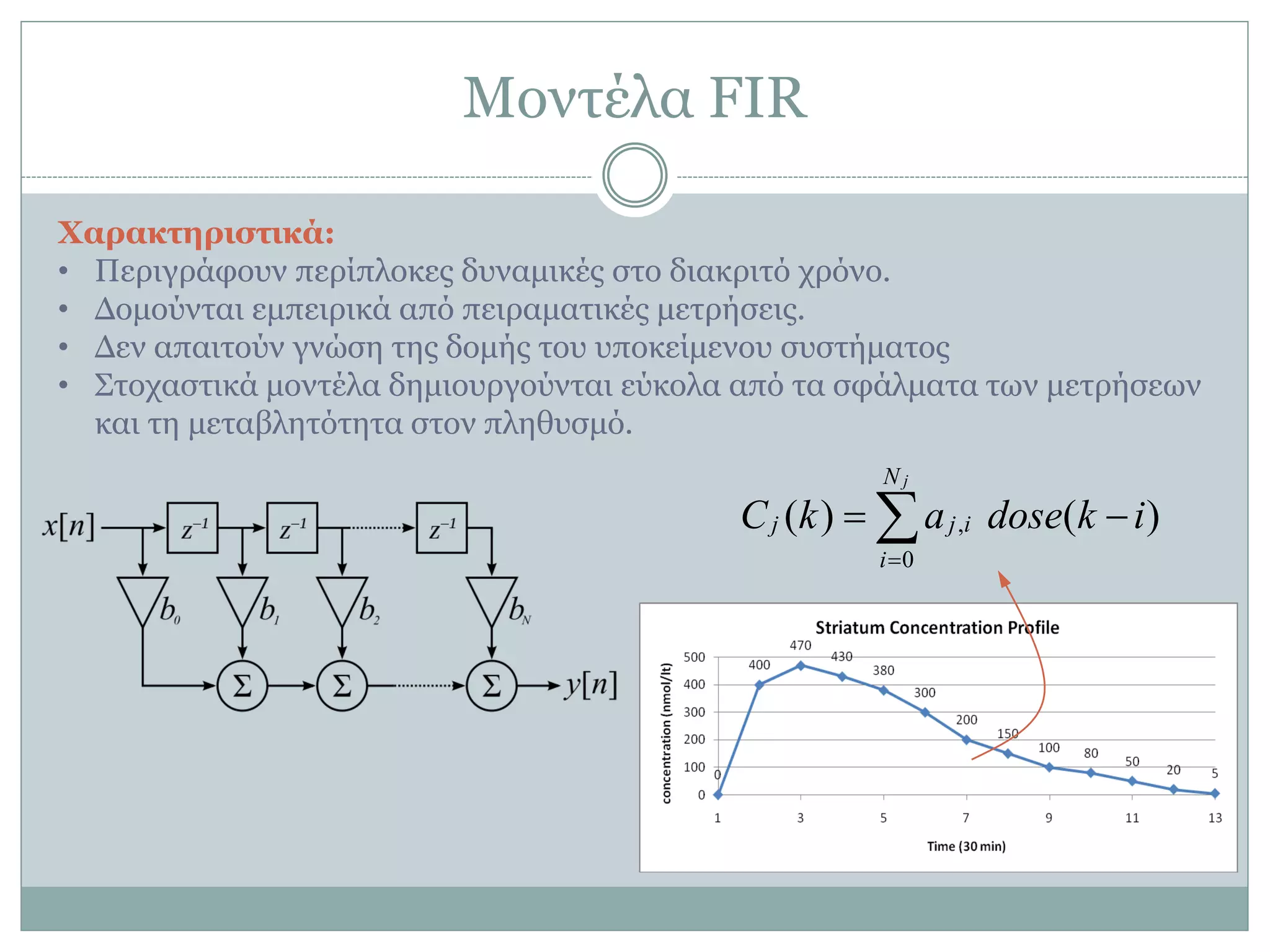 Μνληέια FIR
Φαπακηεπιζηικά:
• Πεξηγξάθνπλ πεξίπινθεο δπλακηθέο ζην δηαθξηηό ρξόλν.
• Γνκνύληαη εκπεηξηθά από πεηξακαηηθέο κεηξήζεηο.
• Γελ απαηηνύλ γλώζε ηεο δνκήο ηνπ ππνθείκελνπ ζπζηήκαηνο
• ΢ηνραζηηθά κνληέια δεκηνπξγνύληαη εύθνια από ηα ζθάικαηα ησλ κεηξήζεσλ
θαη ηε κεηαβιεηόηεηα ζηνλ πιεζπζκό.
,
0
( ) ( )
jN
j j i
i
C k a dose k i

 
 