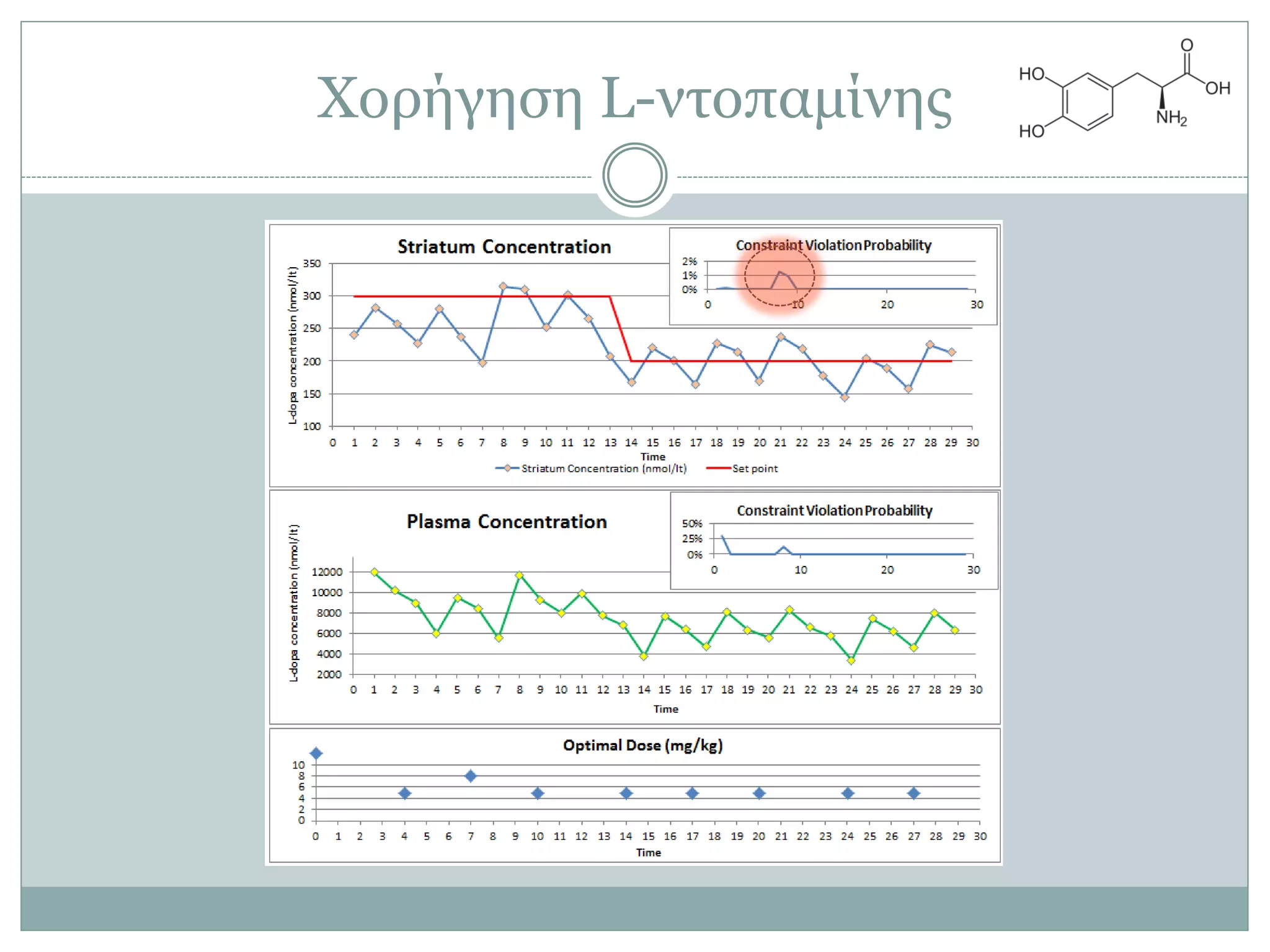 Υνξήγεζε L-ληνπακίλεο
 