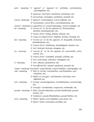 anti–

meaning

‘against’ or ‘opposed
anticoagulant, etc;

to’:

antibody,

anti-abortion,

‘spurious’: anti-hero, antichrist, anticlimax, etc;
‘preventing’: antiseptic, antifreeze, antacid, etc.
contra– meaning

‘against’: contraception, contra-indicate, etc;
‘contrasting’: contra-flow, contradistinction, etc.

counter– meaning ‘in opposition to’: counterespionage, counter-example, etc
de– meaning
‘reverse of ’ or ‘do the opposite of’: decriminalize,
deselect, decontaminate, etc;
‘remove from’: debug, defrost, delouse, etc;
‘(cause to) depart from’: deplane, detrain, decamp, etc.
dis– meaning

‘reverse of ’ or ‘do the opposite of’: disqualify, disinvite,
disenfranchise, etc;
‘remove from’: disillusion, disambiguate, disarm, etc;
‘not’: disloyal, distrust, disagree, etc.

un– meaning

‘reverse of ’ or ‘do the opposite of’: unscramble, untie,
unlock, etc;
‘remove from’: unleaded, unmask, unfrock, etc;
‘not’: uninviting, unknown, unhappily, etc.

a– meaning

‘not’: atheist, asymmetric, etc;
‘not affected by’: amoral, apolitical, asexual, etc.

crypto– meaning ‘concealed’: crypto-fascist, crypto-Catholic, cryptography, etc
mal– meaning
‘bad’ or ‘wrong’: mal-practice, mal-formation, malnutrition, etc;
‘badly’ or ‘wrongly’: mal-function, mal-treat, maladjusted, etc.
mis– meaning

‘wrong’: mismanagement, misinformation, mismarriage,
etc;
‘wrongly’: miscalculate, misgovern, mishandle, etc.

pseudo– meaning

‘false’: pseudo-education, pseudo-intellectual, pseudoscience, etc;
‘imitation’: pseudo-Elizabethan, pseudo-Gothic, etc.

ante– meaning

‘before’ (place): ante-chamber, ante-room, etc;
‘before’ (time): antenatal, antedate, etc.

103

 
