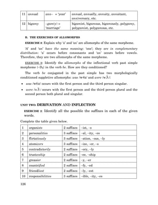 11 annual

ann– = ‘year’

annual, annually, annuity, annuitant,
anniversary, etc.

12 bigamy

–gam(y) =
‘marriage’

bigamist, bigamous, bigamously, polygamy,
polygamist, polygamous, etc.

B. THE EXERCISES OF ALLOMORPHS
EXERCISE 8: Explain why ‘a’ and ‘an’ are allomorphs of the same morpheme.

‘A’ and ‘an’ have the same meaning: ‘one’; they are in complementary
distribution: ‘a’ occurs before consonants and ‘an’ occurs before vowels.
Therefore, they are two allomorphs of the same morpheme.
EXERCISE 9: Identify the allomorphs of the inflectional verb past simple

morpheme {−D1} in the verb be. How are they conditioned?
The verb be conjugated in the past simple has two morphologically
conditioned suppletive allomorphs: was /w4z/ and were /w3:/:
was /w6z/ occurs with the first person and the third person singular.

•
•

were /w3:/ occurs with the first person and the third person plural and the
second person both plural and singular.

UNIT TWO:

DERIVATION AND INFLECTION

EXERCISE 2:

words.

Identify all the possible the suffixes in each of the given

Complete the table given below.
1

organists

2 suffixes

−ist, −s

2

personalities

3 suffixes

−al, −ity, −es

3

flirtatiously

3 suffixes

−ation, −ous, −ly

4

atomizers

3 suffixes

−ize, −er, −s

5

contradictorily

2 suffixes

−ory, −ly

6

trusteeship

2 suffixes

−ee, −ship

7

greasier

2 suffixes

−y, −er

8

countrified

2 suffixes

−fy, −ed

9

friendliest

2 suffixes

−ly, −est

10

responsibilities

3 suffixes

−ible, −ity, −es

126

 