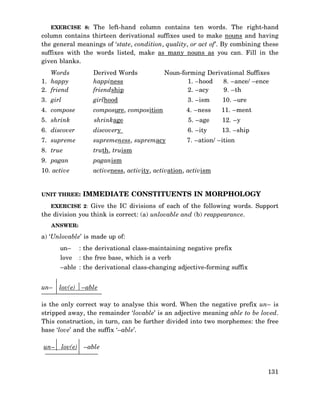 EXERCISE 8: The left-hand column contains ten words. The right-hand

column contains thirteen derivational suffixes used to make nouns and having
the general meanings of ‘state, condition, quality, or act of’. By combining these
suffixes with the words listed, make as many nouns as you can. Fill in the
given blanks.
Words
1. happy
2. friend

Derived Words
happiness
friendship

3. girl

girlhood

3. –ism

10. –ure

4. compose

composure, composition

4. –ness

11. –ment

5. shrink

shrinkage

5. –age

12. –y

6. discover

discovery

6. –ity

13. –ship

7. supreme

supremeness, supremacy

7. –ation/ –ition

8. true

truth, truism

9. pagan

paganism

10. active

activeness, activity, activation, activism

UNIT THREE:

Noun-forming Derivational Suffixes
1. –hood
8. –ance/ –ence
2. –acy
9. –th

IMMEDIATE CONSTITUENTS IN MORPHOLOGY

EXERCISE 2: Give the IC divisions of each of the following words. Support

the division you think is correct: (a) unlovable and (b) reappearance.
ANSWER:

a) ‘Unlovable’ is made up of:
un–

: the derivational class-maintaining negative prefix

love

: the free base, which is a verb

–able : the derivational class-changing adjective-forming suffix
un–

lov(e)

–able

is the only correct way to analyse this word. When the negative prefix un– is
stripped away, the remainder ‘lovable’ is an adjective meaning able to be loved.
This construction, in turn, can be further divided into two morphemes: the free
base ‘love’ and the suffix ‘–able’.
un–

lov(e)

–able

131

 