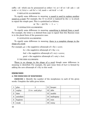 suffix –ed which can be pronounced as either /–t/, or /–d/ or /–Id/: ask + –ed
/a:sk/ + /–t/, liv(e) + –ed /lIv/ + /–d/, need + –ed /ni:d/ + /–Id/.
REPLACIVE ALLOMORPHS:

To signify some difference in meaning, a sound is used to replace another
sound in a word. For example, the /1/ in drink is replaced by the /æ/ in drank
to signal the simple past. This is symbolized as follows:
/dr`7k/ = /dr17k/ + / 1 → ` /.
SUBTRACTIVE ALLOMORPHS:

To signify some difference in meaning, something is deleted from a word.
For example, the letter a is deleted from zopa to signal that this Russian noun
is in the plural form of the possessive case.
SUPPLETIVE ALLOMORPHS:

To signify some difference in meaning, there is a complete change in the
shape of a word.
For example, go + the suppletive allomorph of {–D1} = went;
be + the suppletive allomorph of {–S3} = is;
bad + the suppletive allomorph of {–er1} = worse;
good + the suppletive allomorph of {–est1} = best.
THE ZERO ALLOMORPH:

There is no change in the shape of a word though some difference in
meaning is identified. For example, the past tense form of hurt is formed by
adding the zero allomorph of {–D1} to this word.
EXERCISES
A. THE EXERCISES OF MORPHEMES
EXERCISE 1: Identify the number of the morphemes in each of the given

words. Complete the table given below.
1

play

2

replay

3

date

13 unable

4

antedate

14 mahogany

5

hygiene

15 rain

6

weak

16 rainy

16

1
2 (re– and play)

11 keeper
12 able
1

 