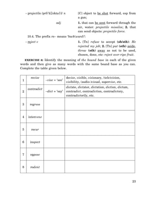 - projectile /pr6‘d2ekta1l/ n
adj

[C] object to be shot forward, esp from
a gun;
1. that can be sent forward through the
air, water: projectile missiles; 2. that
can send objects: projectile force.

10.4. The prefix re− means ‘back(ward)’:
1. [Tn] refuse to accept (sb/sth): He
rejected my job; 2. [Tn] put (sth) aside,
throw (sth) away as not to be used,
chosen, done, etc: reject over-ripe fruit.

- reject v

EXERCISE 6: Identify the meaning of the bound base in each of the given

words and then give as many words with the same bound base as you can.
Complete the table given below.

1
2

revise
contradict

3

recur

6

inspect

7

oppose

8

–dict = ‘say’

dictate, dictator, dictation, diction, dictum,
contradict, contradiction, contradictory,
contradictorily, etc.

intervene

5

devise, visible, visionary, (tele)vision,
visibility, (audio-)visual, supervise, etc.

regress

4

–vise = ‘see’

rodent

23

 