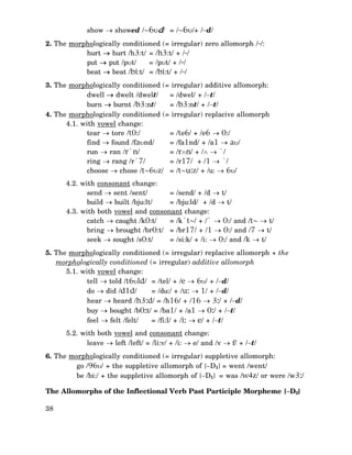show → showed /~6υd/ = /~6υ/+ /−d/
2. The morphologically conditioned (= irregular) zero allomorph /-/:
hurt → hurt /h3:t/ = /h3:t/ + /-/
put → put /pυt/
= /pυt/ + /-/
beat → beat /bi:t/ = /bi:t/ + /-/
3. The morphologically conditioned (= irregular) additive allomorph:
dwell → dwelt /dwelt/
= /dwel/ + /−t/
burn → burnt /b3:nt/
= /b3:nt/ + /−t/
4. The morphologically conditioned (= irregular) replacive allomorph
4.1. with vowel change:
tear → tore /t0:/
= /te6/ + /e6 → 0:/
find → found /faυnd/
= /fa1nd/ + /a1 → aυ/
run → ran /r`n/
= /r∧n/ + /∧ → `/
ring → rang /r`7/
= /r17/ + /1 → `/
choose → chose /t~6υz/ = /t~u:z/ + /u: → 6υ/
4.2. with consonant change:
send → sent /sent/
= /send/ + /d → t/
build → built /bju:lt/
= /bju:ld/ + /d → t/
4.3. with both vowel and consonant change:
catch → caught /k0:t/
= /k`t~/ + /` → 0:/ and /t~ → t/
bring → brought /br0:t/ = /br17/ + /1 → 0:/ and /7 → t/
seek → sought /s0:t/
= /si:k/ + /i: → 0:/ and /k → t/
5. The morphologically conditioned (= irregular) replacive allomorph + the
morphologically conditioned (= irregular) additive allomorph
5.1. with vowel change:
tell → told /t6υld/ = /tel/ + /e → 6υ/ + /−d/
do → did /d1d/
= /du:/ + /u: → 1/ + /−d/
hear → heard /h3:d/ = /h16/ + /16 → 3:/ + /−d/
buy → bought /b0:t/ = /ba1/ + /a1 → 0:/ + /−t/
feel → felt /felt/
= /fi:l/ + /i: → e/ + /−t/
5.2. with both vowel and consonant change:
leave → left /left/ = /li:v/ + /i: → e/ and /v → f/ + /−t/
6. The morphologically conditioned (= irregular) suppletive allomorph:
go /96υ/ + the suppletive allomorph of {−D1} = went /went/
be /bi:/ + the suppletive allomorph of {−D1} = was /w4z/ or were /w3:/
The Allomorphs of the Inflectional Verb Past Participle Morpheme {−D2}
38

 