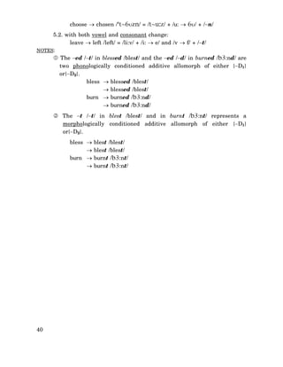 choose → chosen /‘t~6υzn/ = /t~u:z/ + /u: → 6υ/ + /−n/
5.2. with both vowel and consonant change:
leave → left /left/ = /li:v/ + /i: → e/ and /v → f/ + /−t/
NOTES:
The −ed /−t/ in blessed /blest/ and the −ed /−d/ in burned /b3:nd/ are
two phonologically conditioned additive allomorph of either {−D1}
or{−D2}.
bless → blessed /blest/
→ blessed /blest/
burn → burned /b3:nd/
→ burned /b3:nd/
The −t /−t/ in blest /blest/ and in burnt /b3:nt/ represents a
morphologically conditioned additive allomorph of either {−D1}
or{−D2}.
bless →
→
burn →
→

40

blest /blest/
blest /blest/
burnt /b3:nt/
burnt /b3:nt/

 